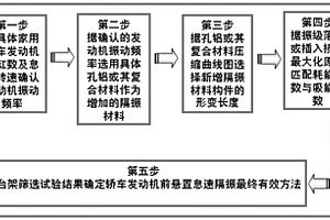 提升家用轿车发动机前悬置怠速隔振性能的方法