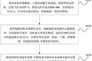 锰氧化物—生物炭复合太阳能界面蒸发材料的制备方法与应用