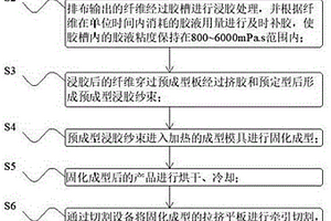 高速稳定生产拉挤平板的制备方法