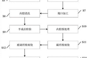 铝合金内胆超高压全缠绕气瓶及其制造方法