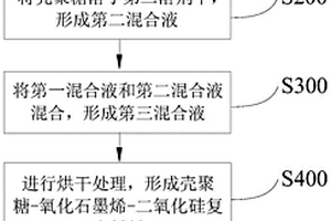 硅碳负极材料及其制备方法、电池