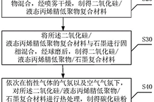 大尺寸碳化硅晶圆及其制备方法