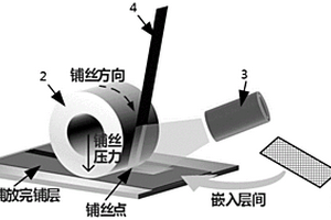 增强热塑性自动铺放构件层间性能的方法