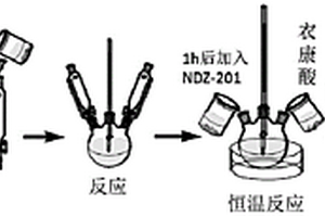 具有更好光热稳定性的纳米纤维素薄膜
