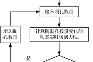 CFRP与钛合金叠层结构钻孔分层缺陷的预测方法