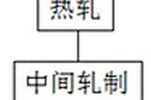钎焊铝合金材料的制备方法及钎焊铝合金材料