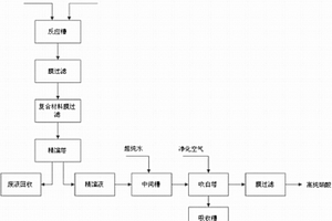 高纯硝酸的制备方法