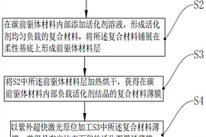 紫外超快激光加工高比表面积石墨烯薄膜的一体成形方法