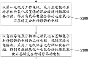 直接甲醇燃料电池电催化剂的制备方法