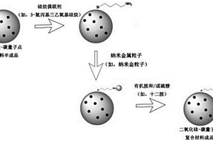 具有紫外吸收的二氧化硅涂料添加剂及其制备方法
