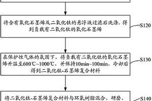 感应电阻、其制备方法及乙醇传感器