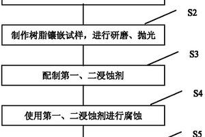 双金属接头界面金相组织腐蚀试剂及显示方法