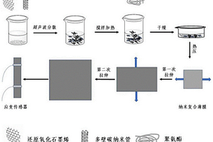 基于双轴拉伸技术的柔性应变传感器的快速制备方法