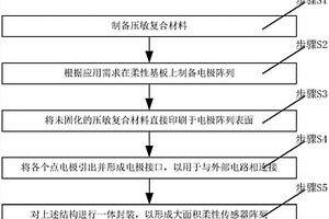 大面积柔性传感器阵列的制备方法