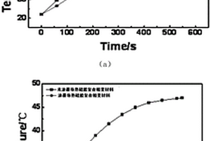 运载火箭用高功率锂电池控制温升的方法