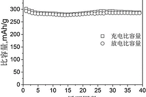 硒化钴/碳钠离子电池复合负极材料及其制备方法与应用