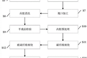 超大尺寸铝合金内胆高压全缠绕气瓶及其制造方法