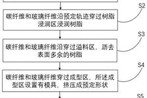 碳玻复合FRP光缆加强芯及其生产方法