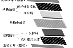 具有结构储能功能的锂金属结构电池