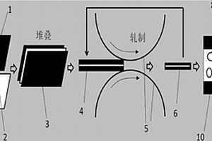 利用尺度效应制备泡沫层状箔材的方法