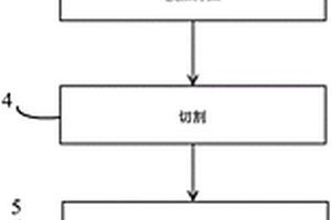 铁粉芯坯体的制造方法以及铁粉芯的制造方法