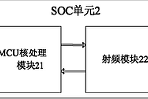 基于SOC的近距离无线通讯装置