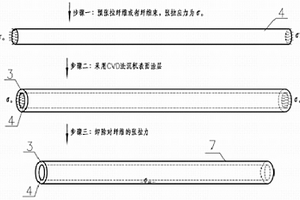 无裂纹涂层纤维的制备方法