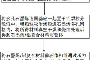 石墨烯/铝复合导电材料及其制备方法