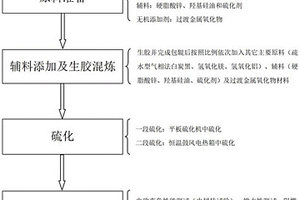 具有电致变色性能的硅橡胶材料及其制备方法