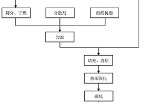 碳粉晶须增强碳布叠层板的制备方法
