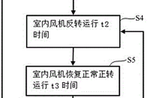 空调器室内机