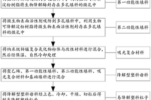易降解塑料粒子加工工艺