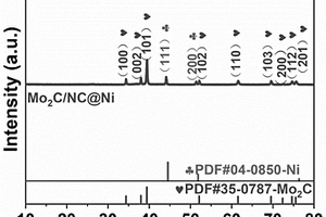 三维多孔Mo2C/NC@Ni复合制氢材料及其制备方法和应用