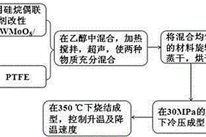 降低聚四氟乙烯热膨胀系数的方法