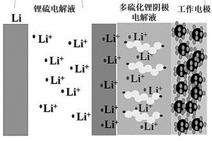 锂-硫半液流电池