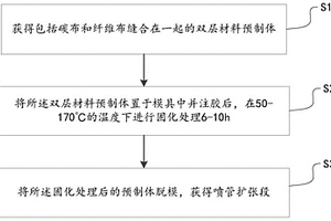 喷管扩张段及其成型方法