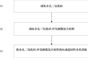 超材料介质基板及其加工方法