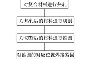 汽车车轮幅板的生产工艺