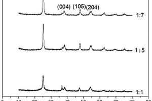 MoS<sub>2</sub>/TiO<sub>2</sub>复合光催化剂及其应用