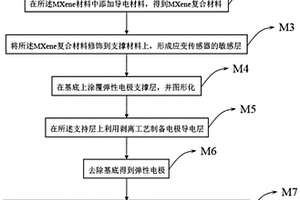 弹性应变传感器及其制备方法