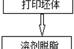 桌面级陶瓷制品3D打印成型方法