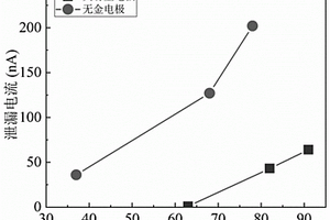 光谱响应电致变色薄膜光谱特性与绝缘性能的调控方法