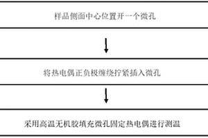 高温高强钨铼合金的热力模拟试验方法及应用