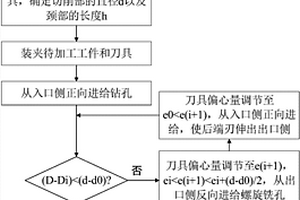 钻孔和螺旋铣孔组合的制孔方法