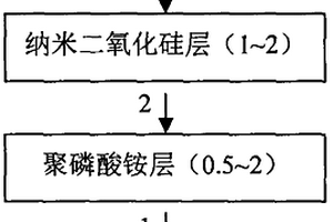 膨胀型复合阻燃膜及其制备方法