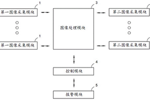 基于深度学习的复合机在线质量监测系统