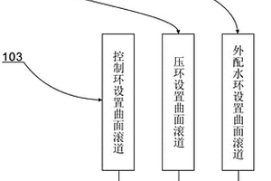 降低贯流式水轮机控制环、外配水环之间应力的方法