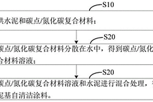 水泥基自清洁涂料及其制备方法