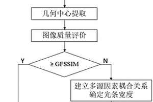 快速高精度的大型表面光条中心提取方法