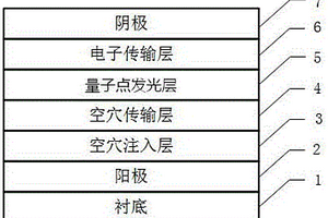 量子点发光二极管